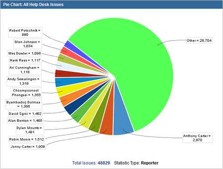 JIRA Total
